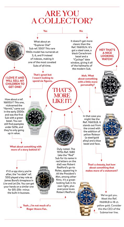 rolex infographic|rolex watch brochures.